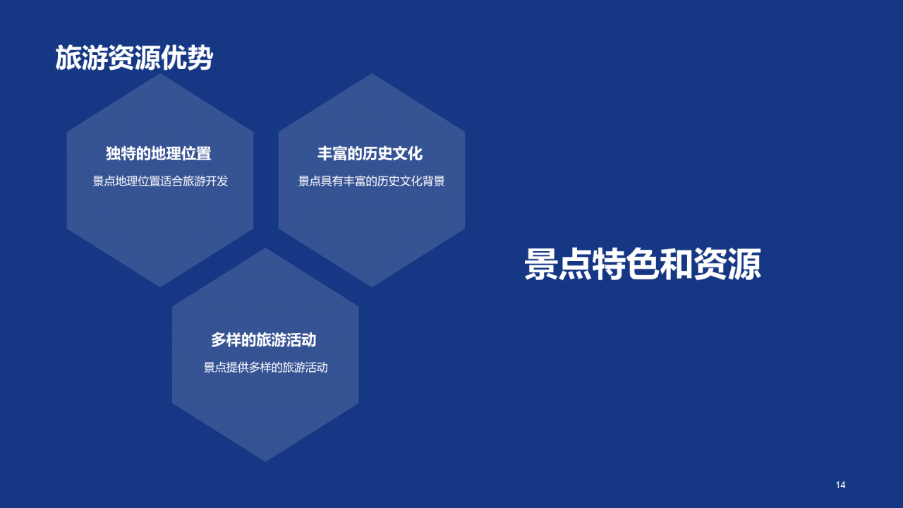 蓝色商务现代旅游景点商业计划书PPT模板