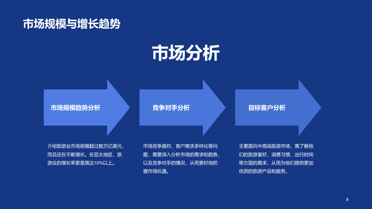 蓝色商务现代旅游景点商业计划书PPT模板