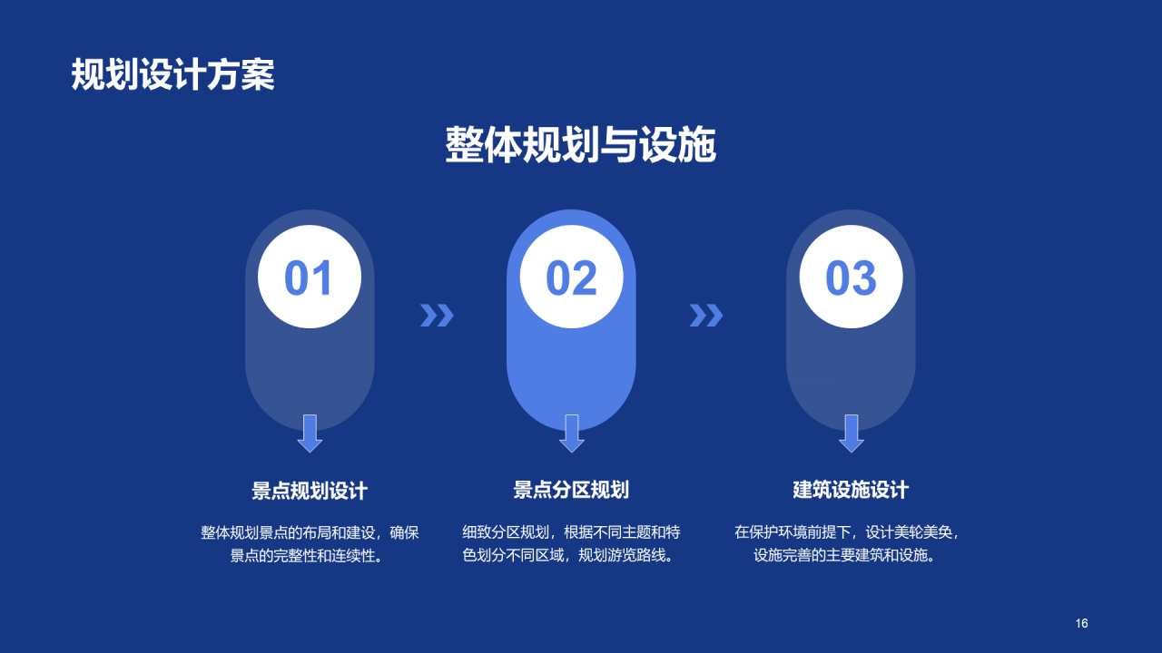 蓝色商务现代旅游景点商业计划书PPT模板