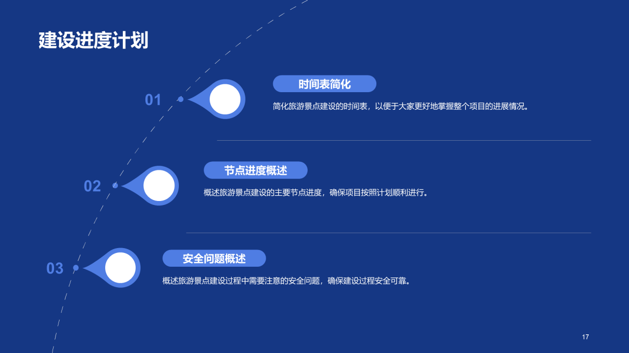 蓝色商务现代旅游景点商业计划书PPT模板