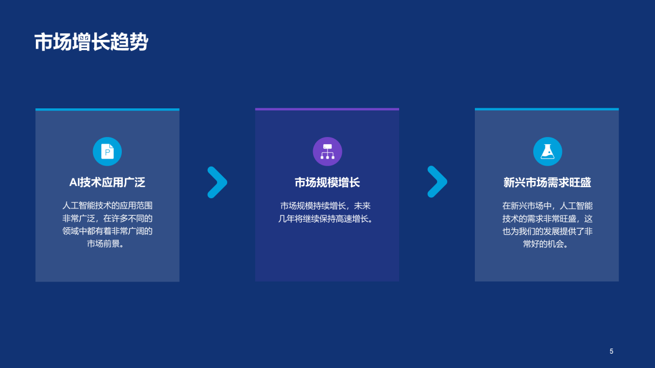 紫色创意人工智能应用商业计划书PPT模板