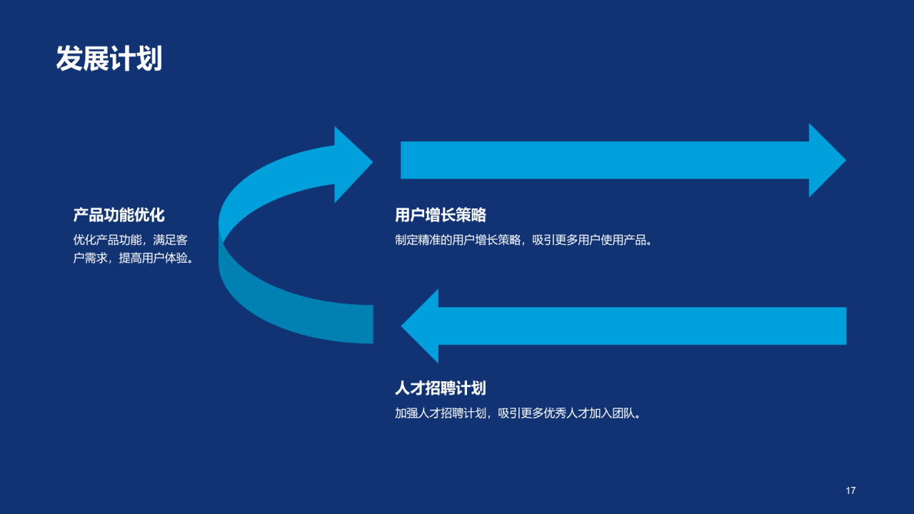 紫色创意人工智能应用商业计划书PPT模板