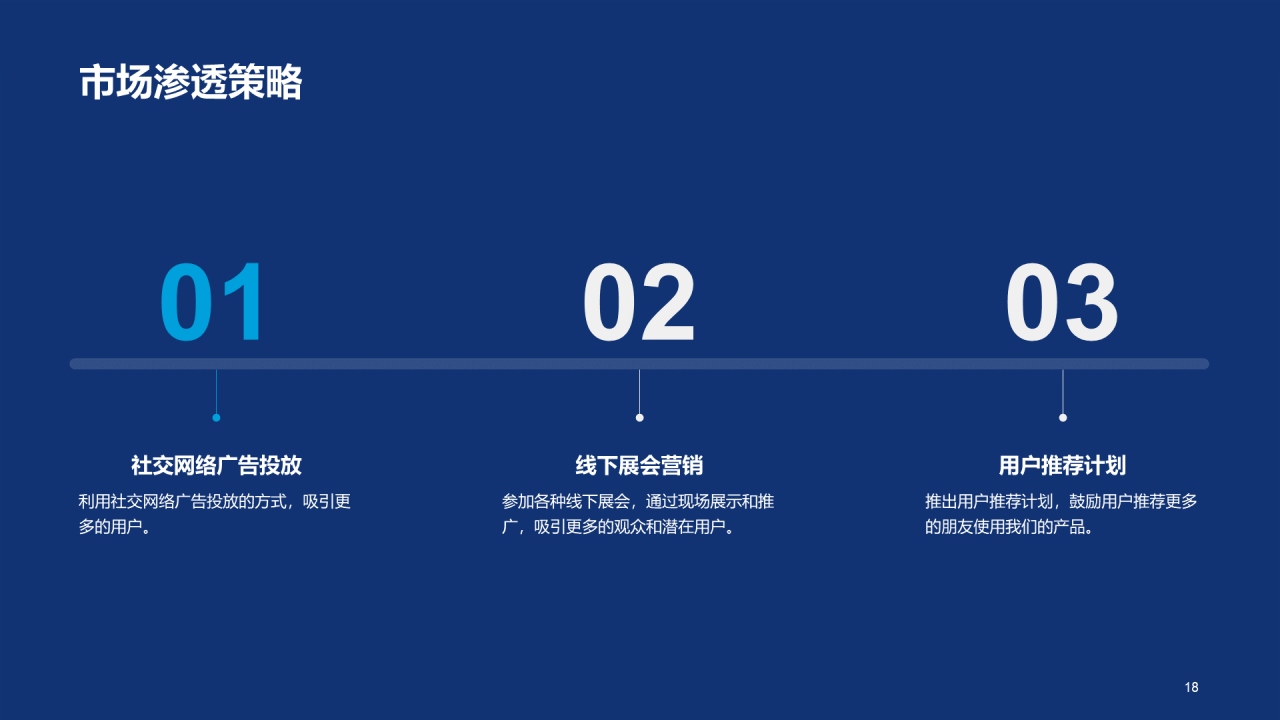 紫色创意人工智能应用商业计划书PPT模板