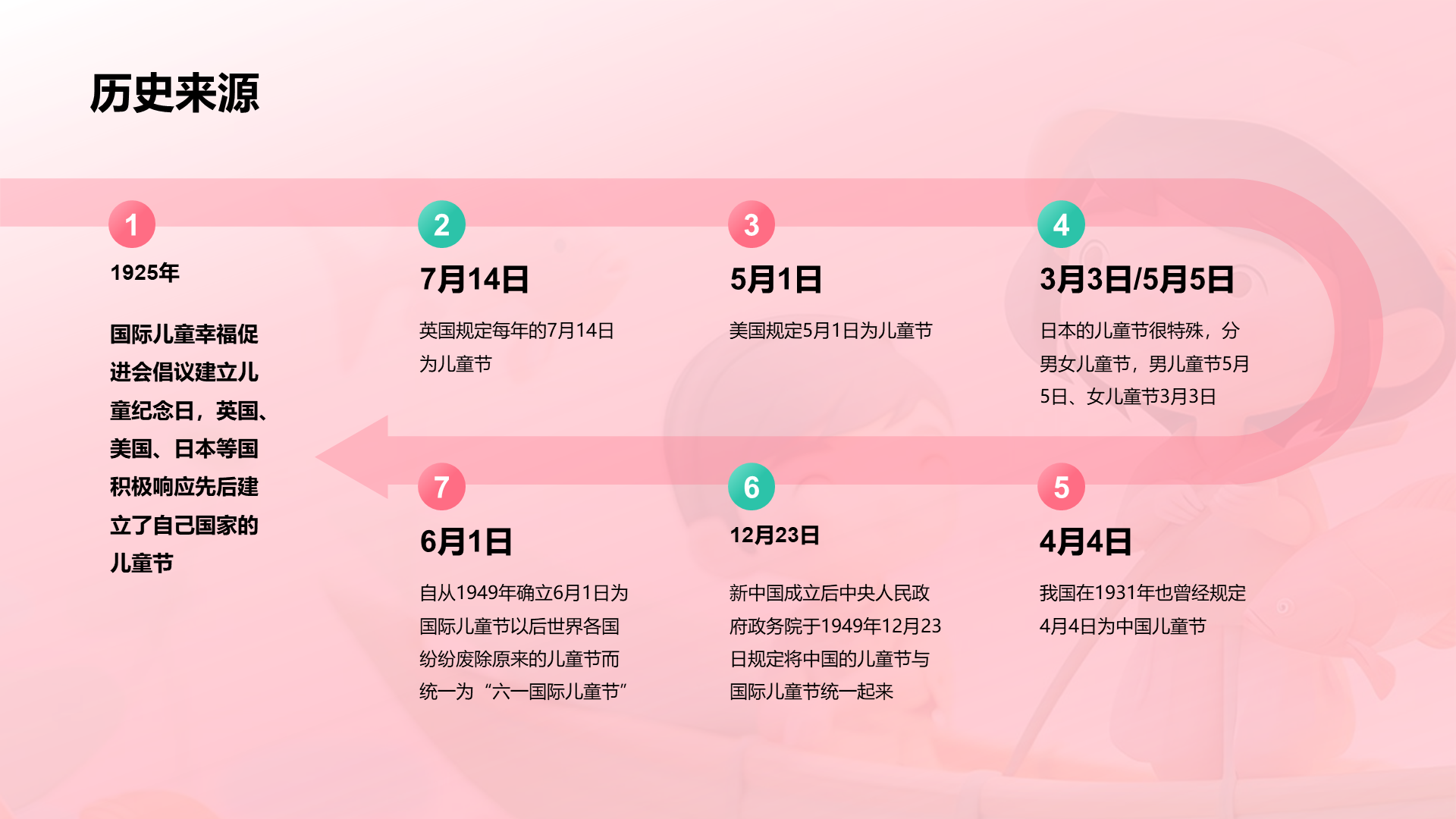 粉色创意酷炫六一儿童节科普PPT模板