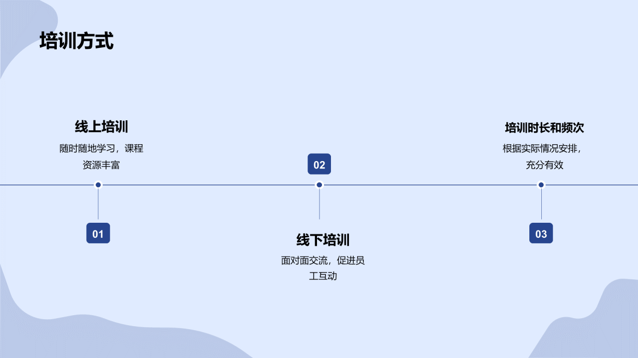蓝色卡通插画员工培训年中总结汇报PPT模板