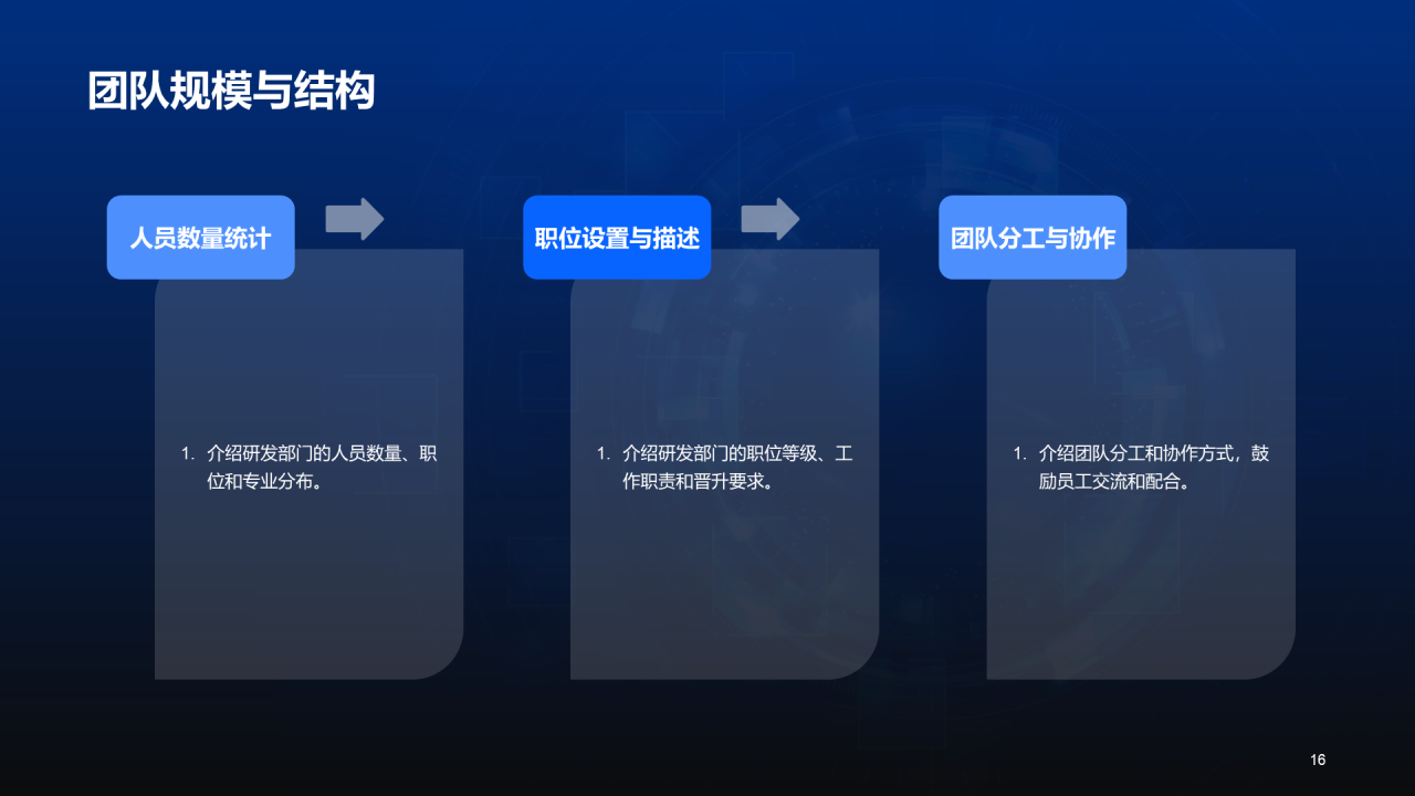 蓝色科技智能产品研发部门年中总结PPT模板