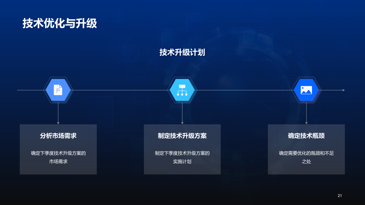 蓝色科技智能产品研发部门年中总结PPT模板