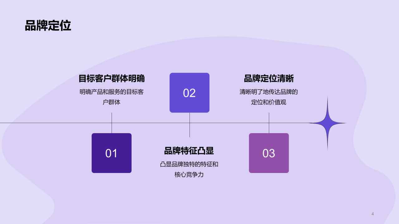 紫色商务现代品牌营销年中总结汇报PPT模板
