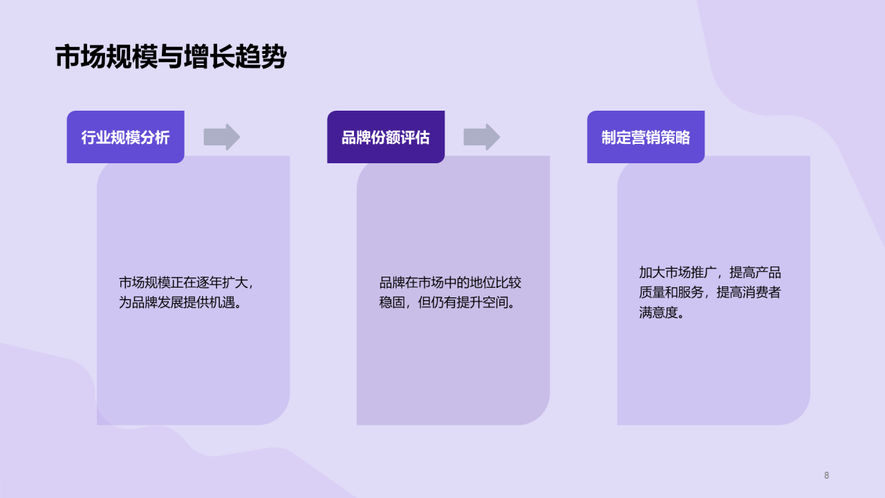 紫色商务现代品牌营销年中总结汇报PPT模板