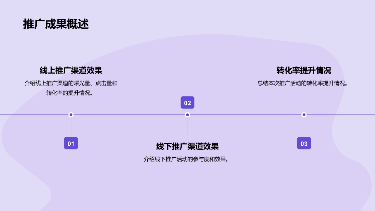 紫色商务现代品牌营销年中总结汇报PPT模板