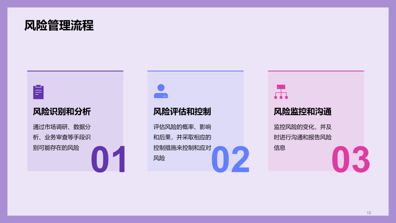 紫色商务现代风险管理经理述职报告PPT模板