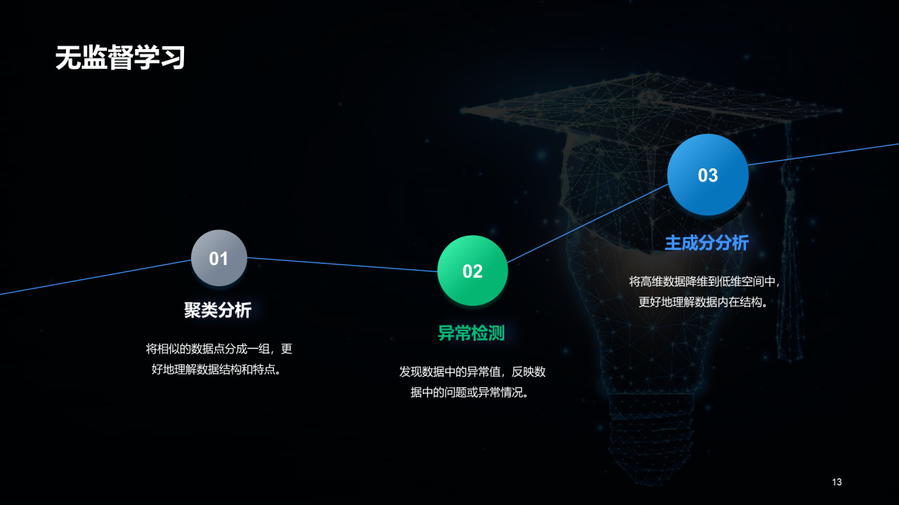 蓝色酷炫人工智能与机器课程学习PPT模板