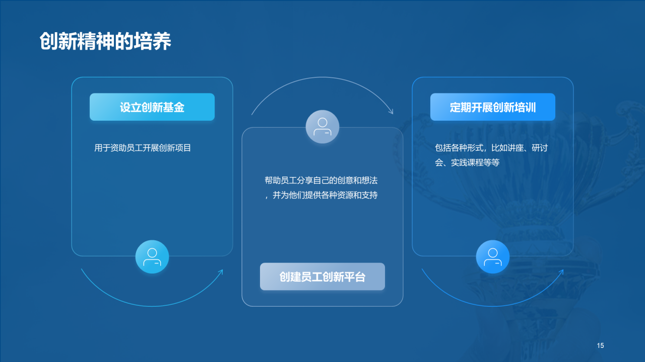 蓝色现代商务企业文化执行和传播PPT模板