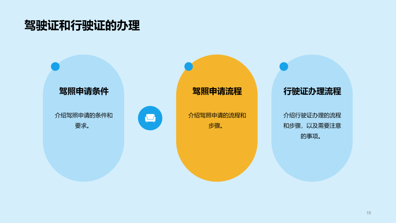 蓝色创意交通法律法规知识科普PPT模板