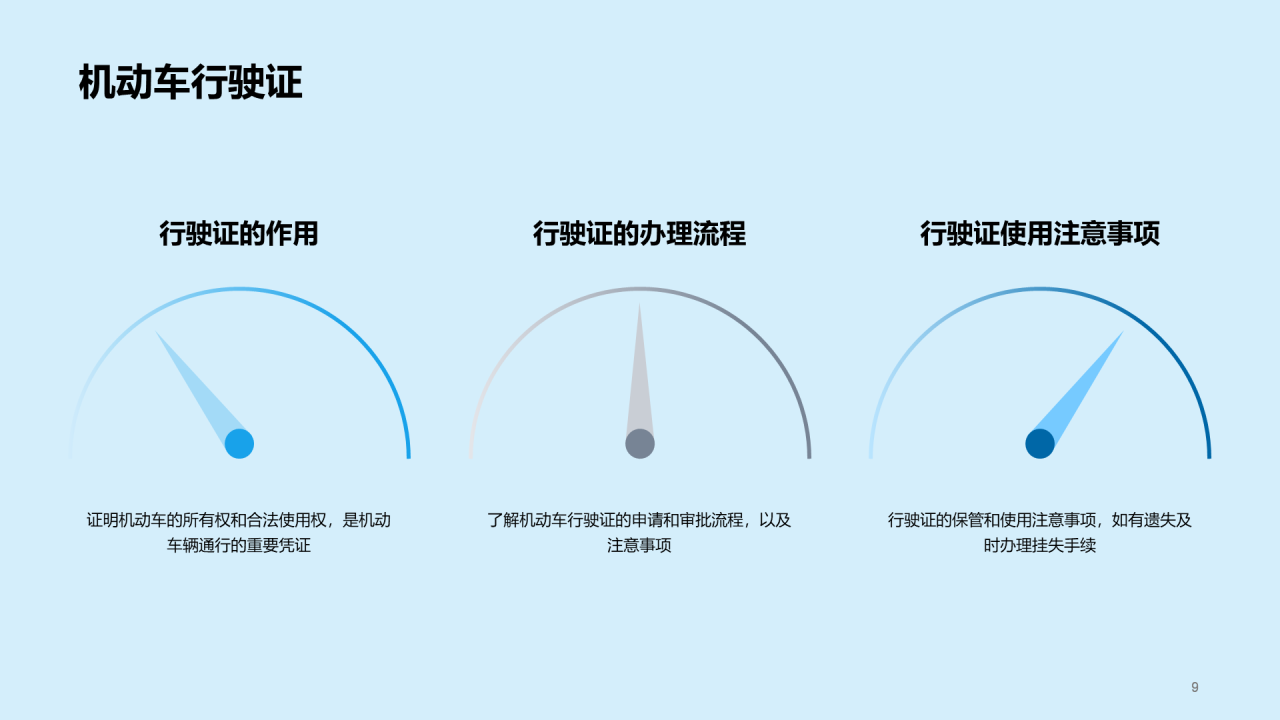 蓝色创意交通法律法规知识科普PPT模板