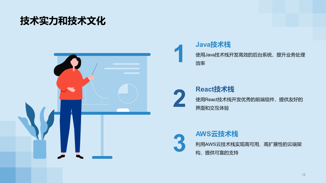 蓝色商务现代技术团队负责人竞聘述职PPT模板
