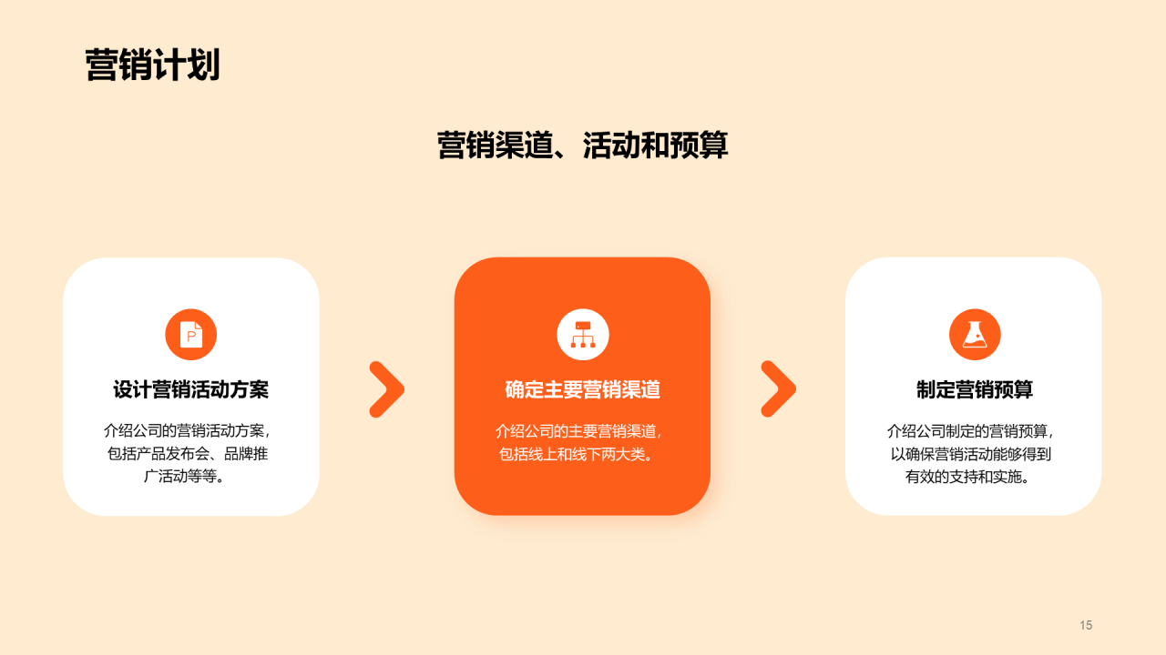 橙色卡通插画营销策划规划PPT模板