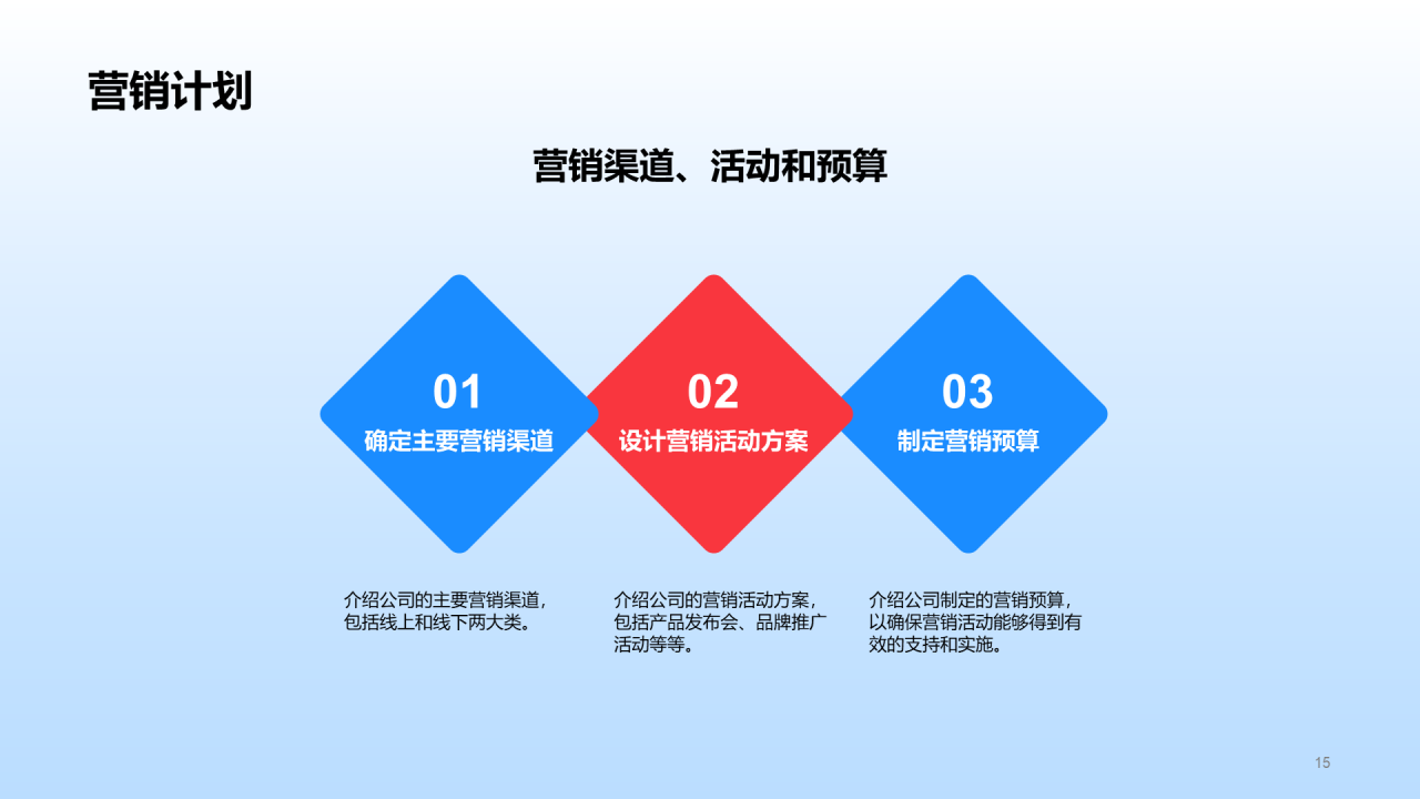 蓝色卡通插画交通运输营销策略规划PPT模板