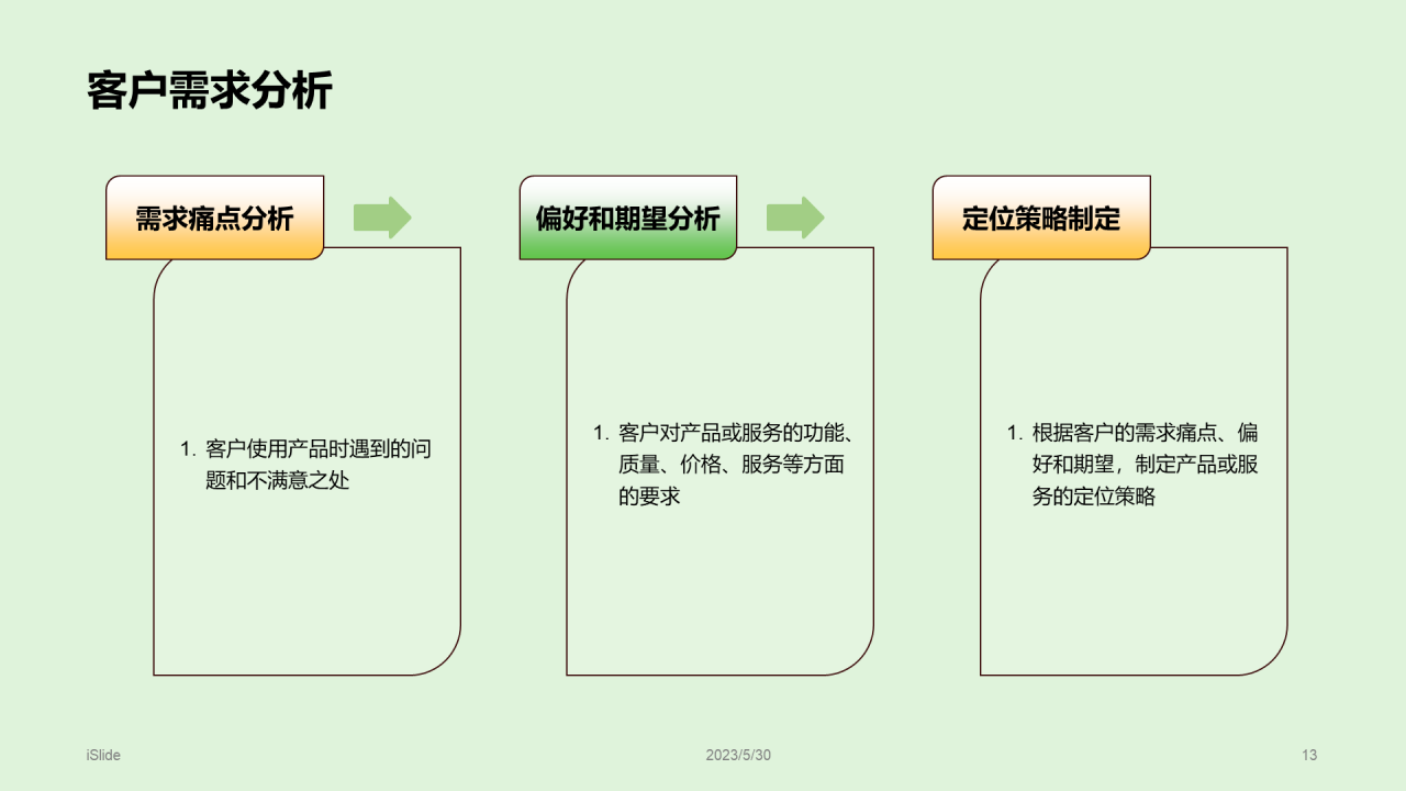 绿色卡通插画市场研究报告PPT模板