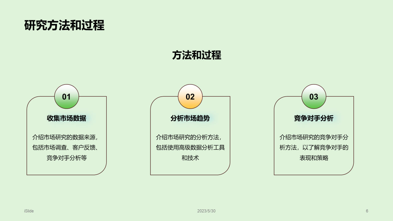 绿色卡通插画市场研究报告PPT模板