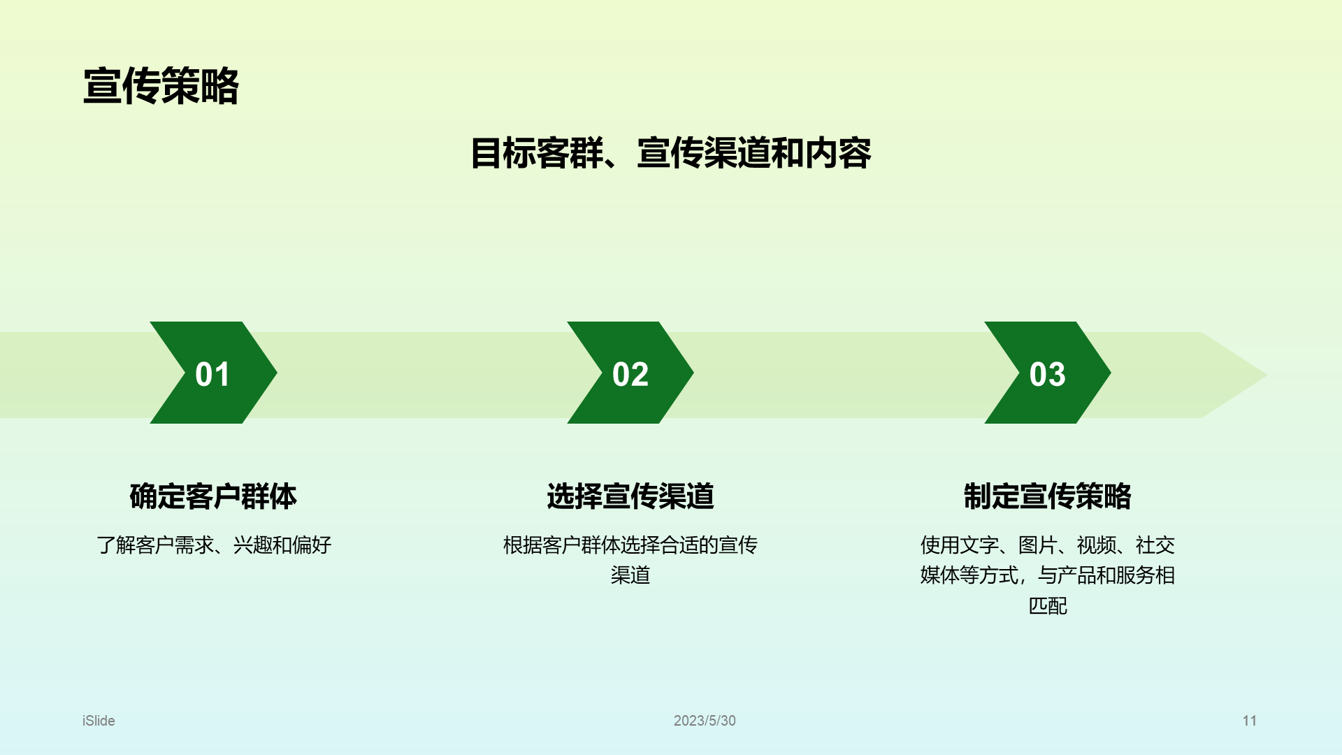 绿色简约旅游营销推广方案PPT模板