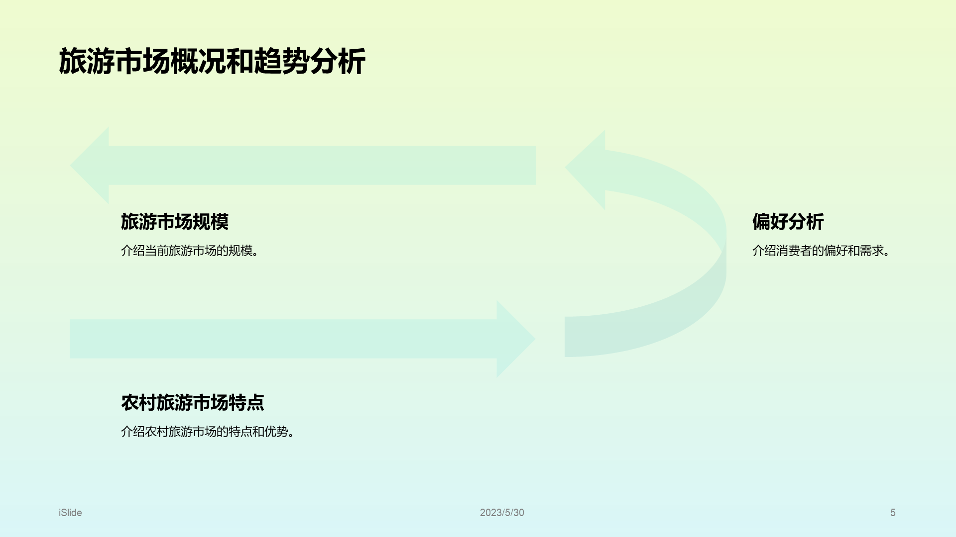 绿色简约旅游营销推广方案PPT模板