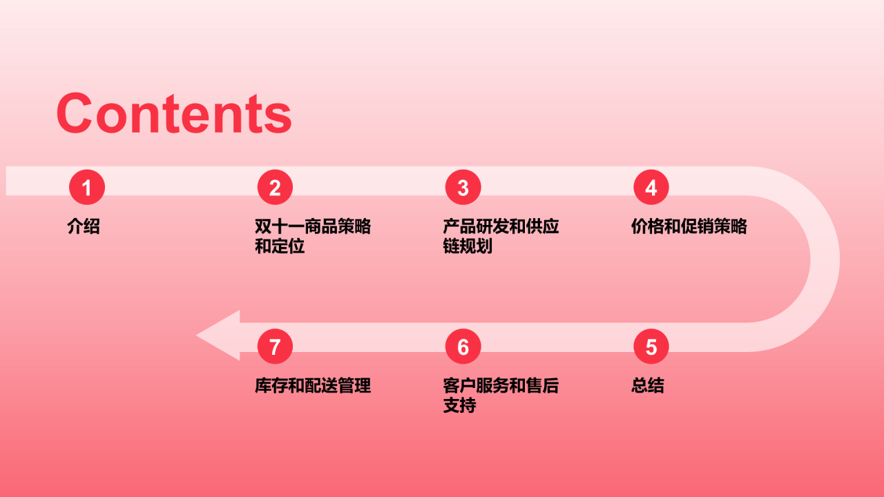 红色节日活动商品策划PPT模板