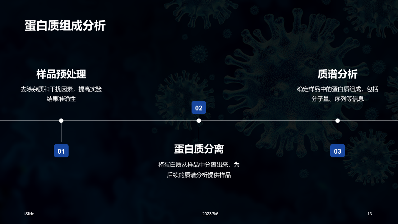 蓝色创意炫酷医疗实验研究报告答辩PPT模板