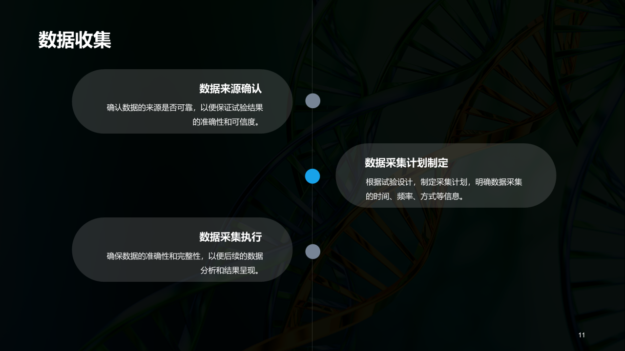 绿色创意炫酷医疗临床实验结果汇报PPT模板