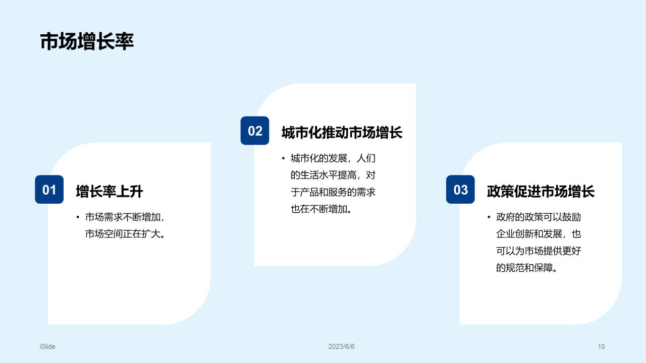 蓝色商务现代简约市场调研报告PPT模板