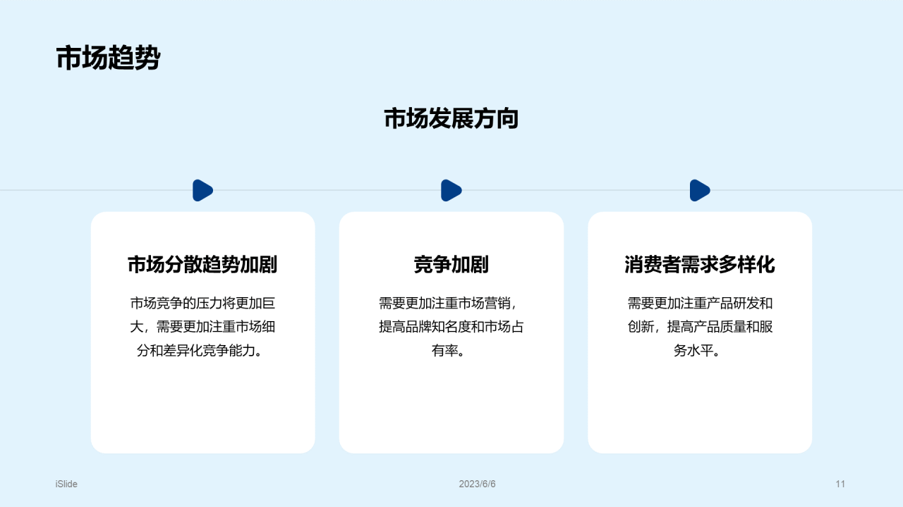 蓝色商务现代简约市场调研报告PPT模板