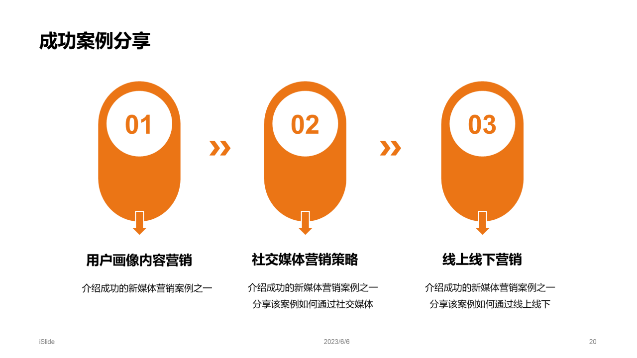黄色创意炫酷节日新媒体营销通用PPT模板