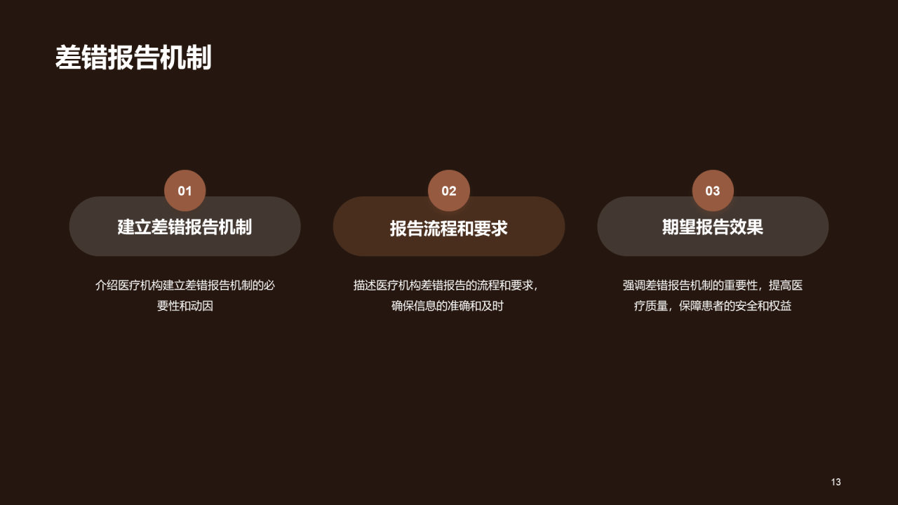 灰色创意炫酷医疗器械质量达标汇报PPT模板