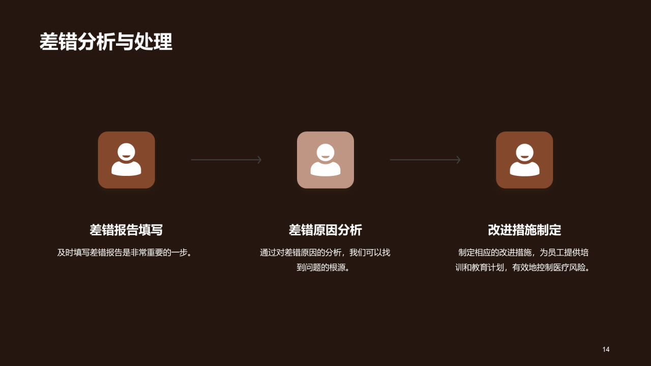 灰色创意炫酷医疗器械质量达标汇报PPT模板