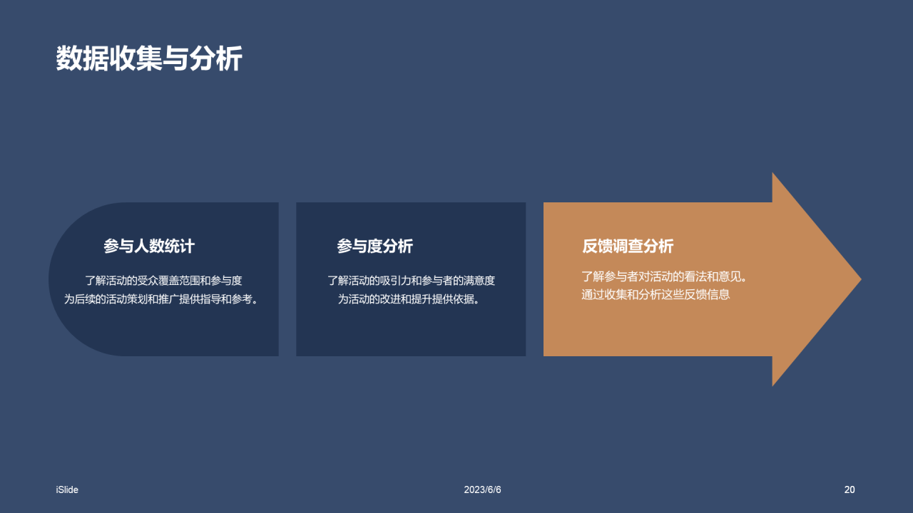 蓝色高级通用营销活动策划PPT模板