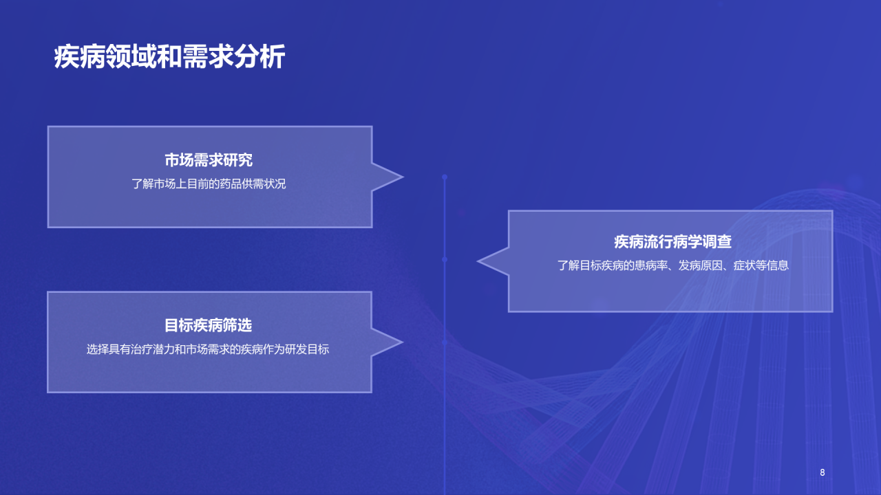 紫色商务现代新药研发进展报告PPT模板