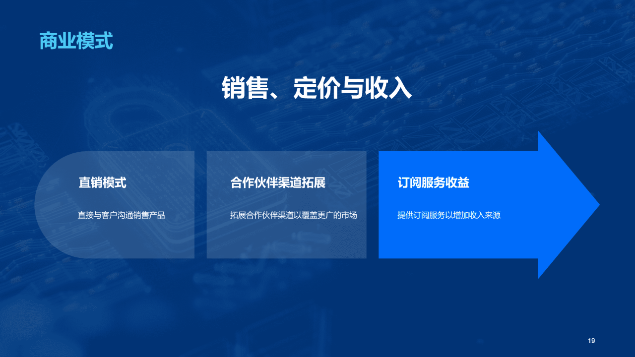 蓝色创意科技智能硬件商业计划书PPT模板