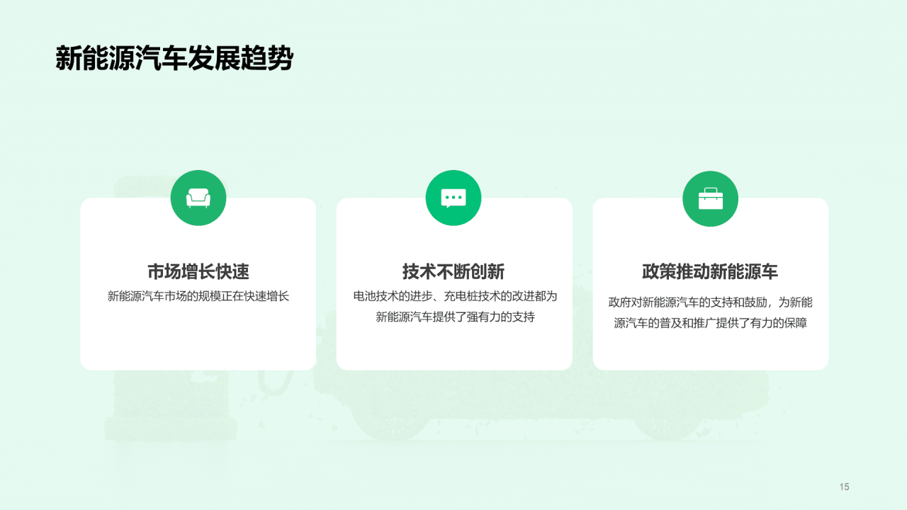 绿色创意新能源汽车充电桩商业计划书PPT模板