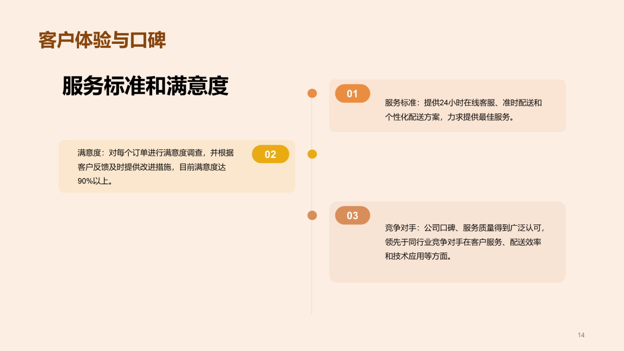橙色商务物流配送创业计划书PPT模板