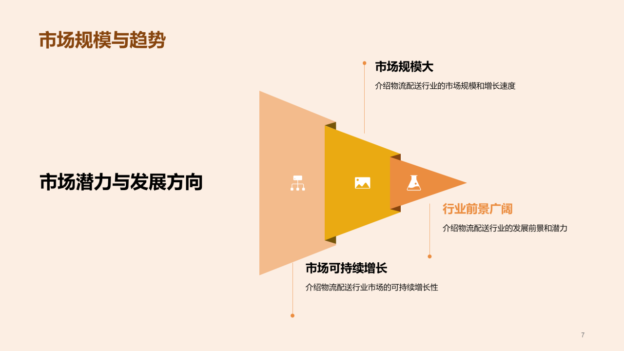 橙色商务物流配送创业计划书PPT模板