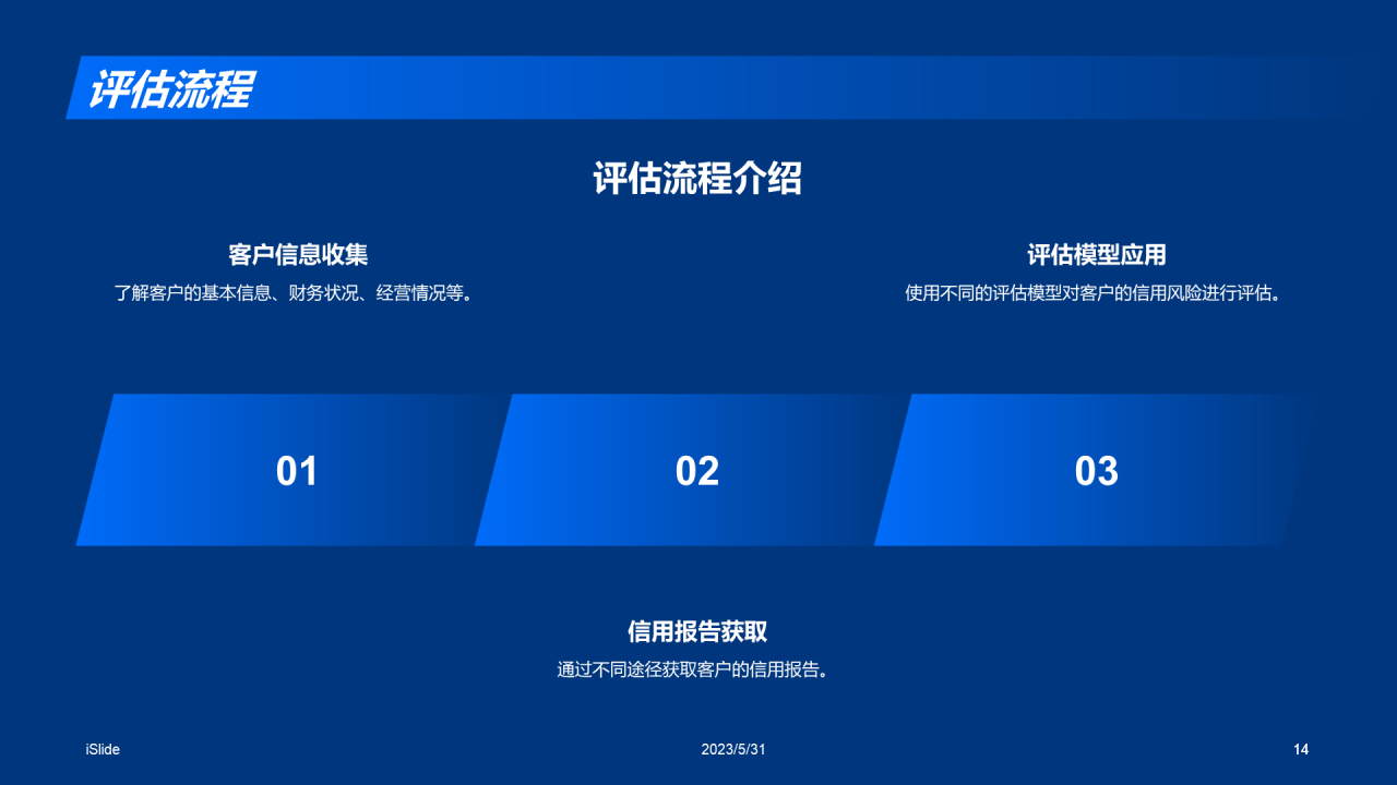 蓝色商务现代信贷风险评估研究报告PPT模板
