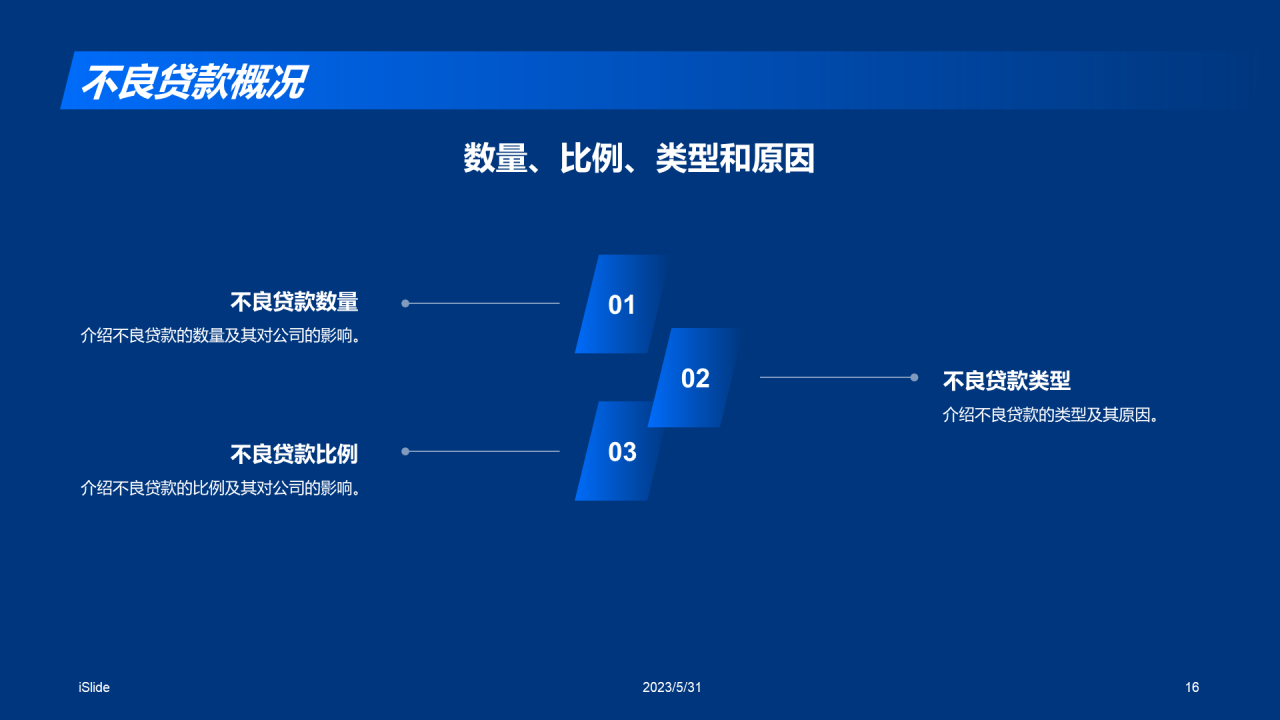 蓝色商务现代信贷风险评估研究报告PPT模板