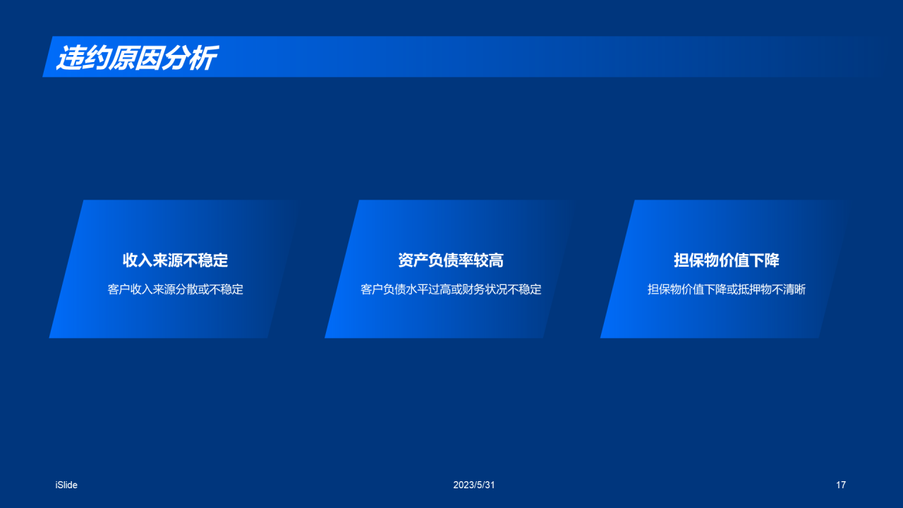 蓝色商务现代信贷风险评估研究报告PPT模板