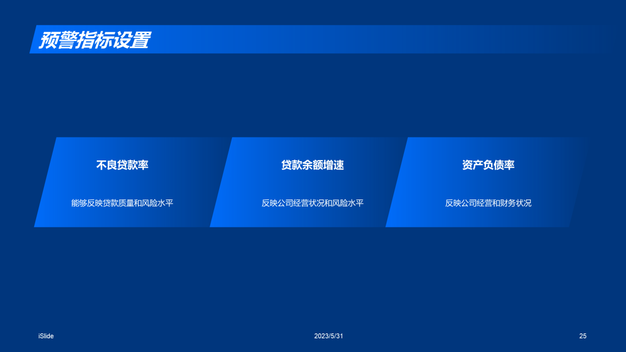 蓝色商务现代信贷风险评估研究报告PPT模板
