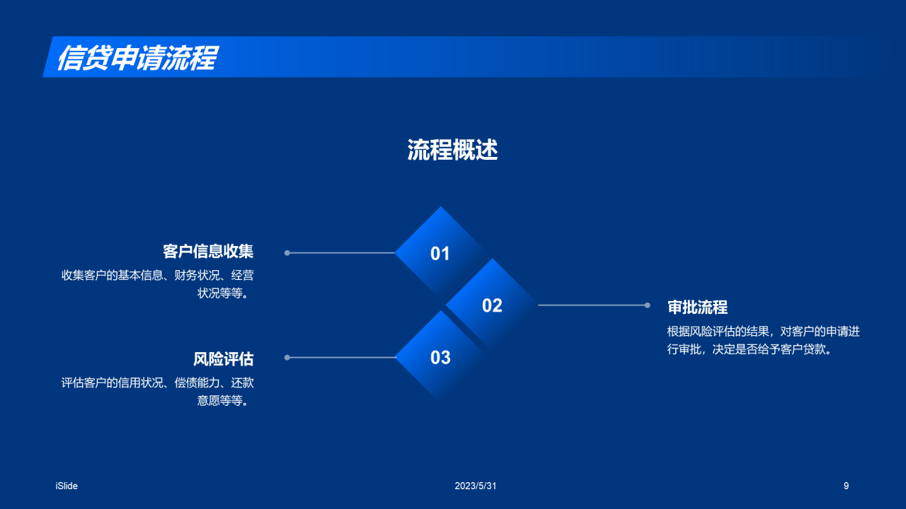 蓝色商务现代信贷风险评估研究报告PPT模板