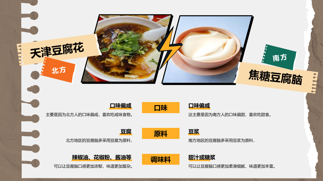 “我与我的家乡”PPT征集大赛案例——南北差异