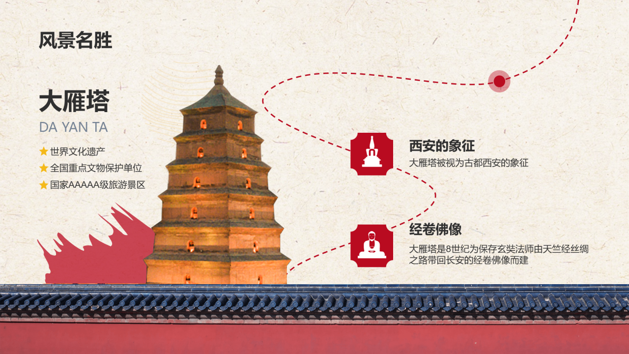 “我与我的家乡”PPT征集大赛案例——西安
