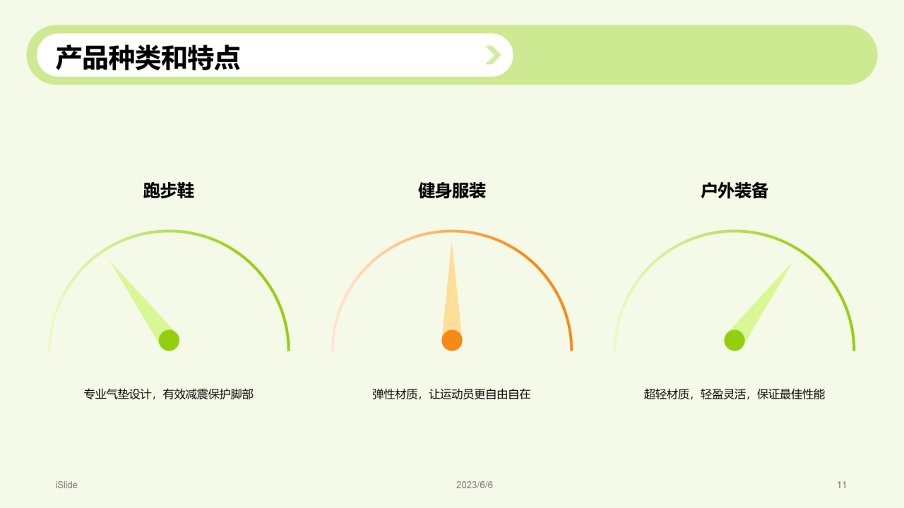 绿色现代商务运动装备营销策划PPT模板