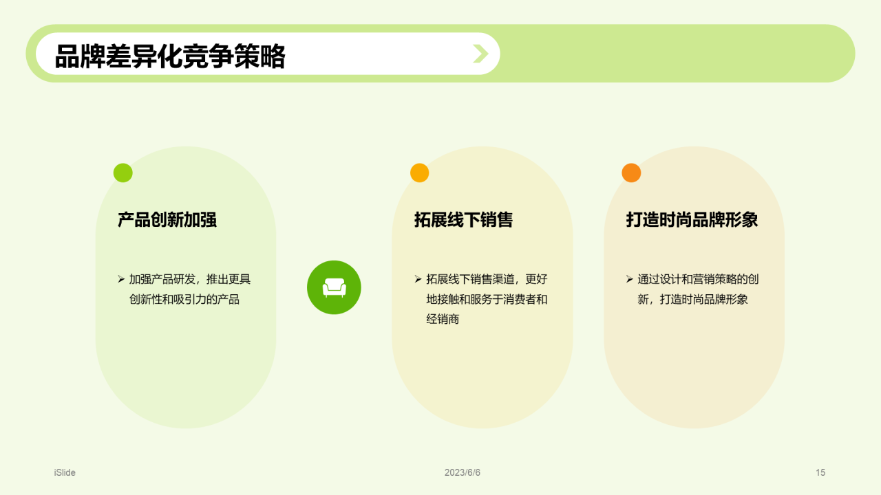 绿色现代商务运动装备营销策划PPT模板