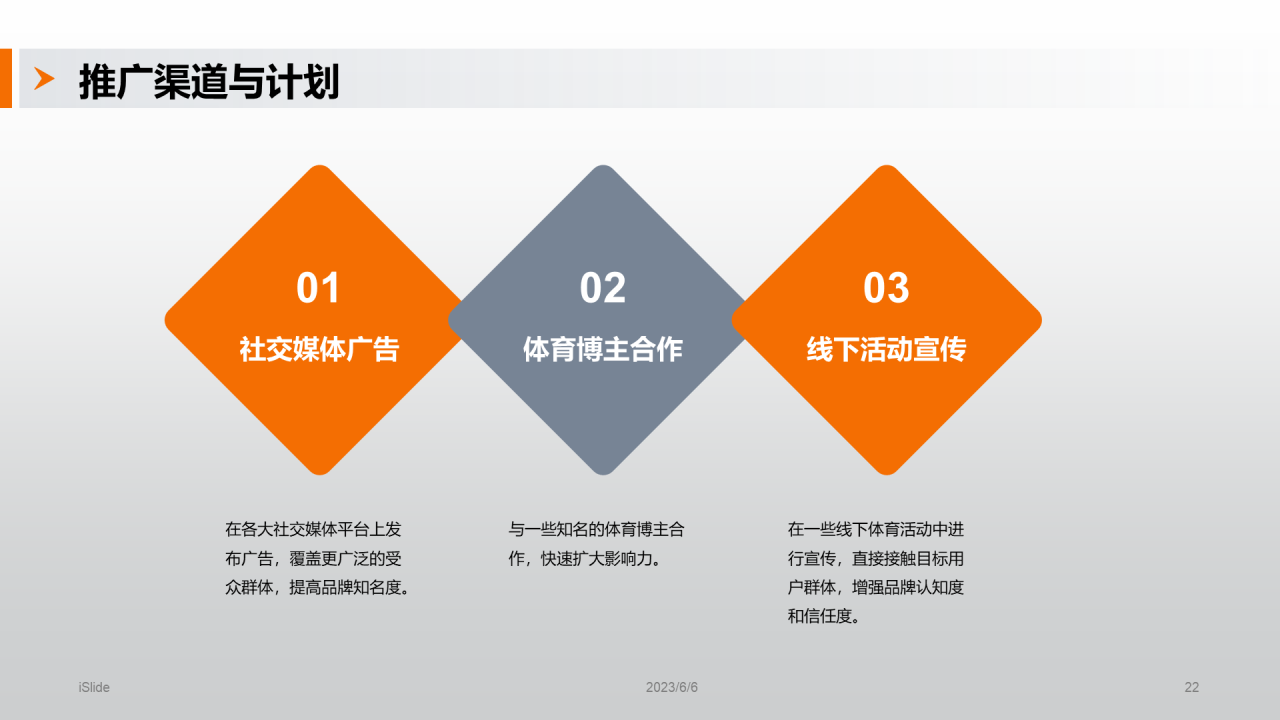 橙色现代商务体育用品营销推广PPT模板